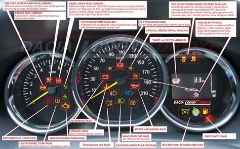 Dacia Lodgy G Sterge Kaz Lambalar Ve A Klamalar