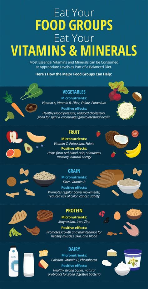 Guide To Vitamins And Minerals How To Get Your Micronutrients