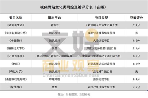 解密文化类网综幕后团队：闻脉下水、星睿高光、单立人入局 36氪