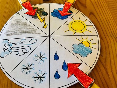 Wetteruhr Basteln Artofit