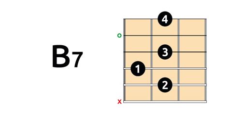 Acorde De S Ptima Dominante En La Guitarra Guitarlions