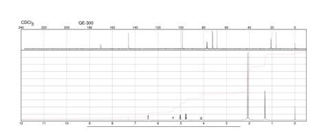 3 4 DI O ACETYL 6 DEOXY L GLUCAL 34819 86 8 1H NMR Spectrum