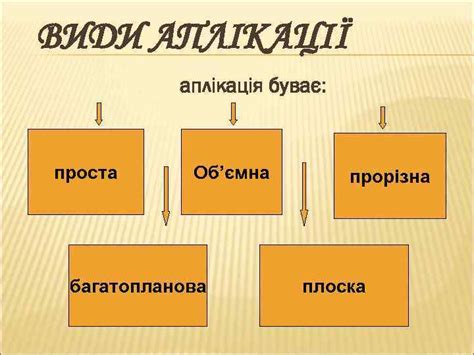 АПЛІКАЦІЯ З ТКАНИНИ Аплікація вид художнього