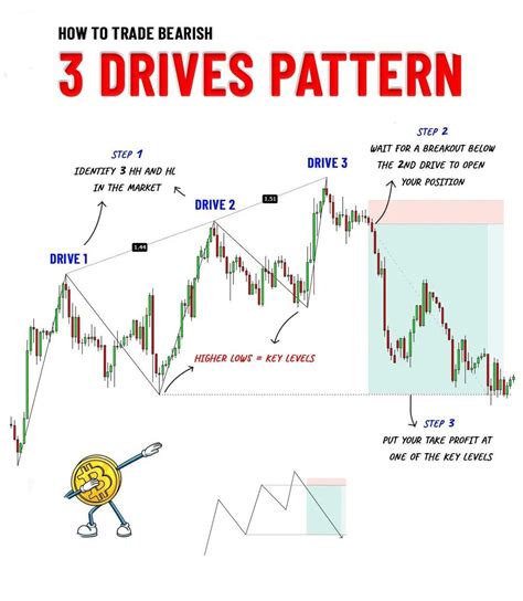 Trading Charts Ghost Pictures Pattern Steps Technical Analysis Breakouts Low Key Stock