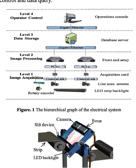 Figure From A Transmission Type Pinhole Detection System For High