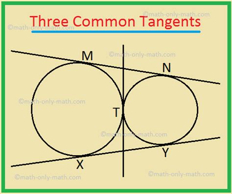 Common Tangents To Two Circles Transverse Common Tangents