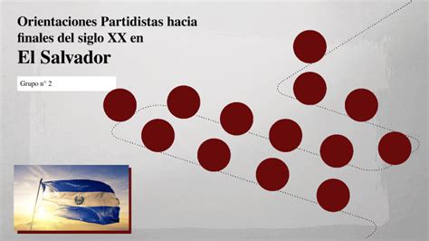 Orientaciones Partidistas Hacia Finales Del Siglo XX En El Salvador By