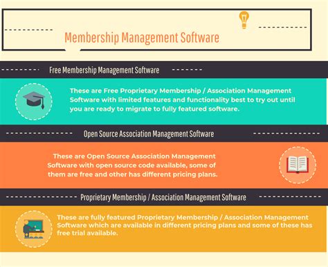 How To Select The Best Membership Management Software For Your Business