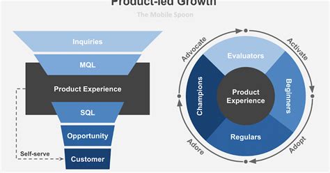 Product Led Growth The Pocket Guide Every Product Person Should Read