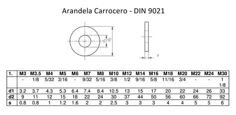 DIN 9021 Arandela Carrocero Torvigo