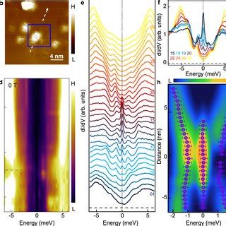 Stabilizing Majorana Zero Modes By Tuning Bulk Dirac Fermion A B