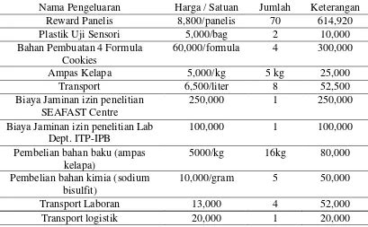 Potensi Limbah Ampas Kelapa Cocos Nucifera Sebagai Tepung Subtitusi