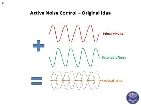 Remote Active Noise Control