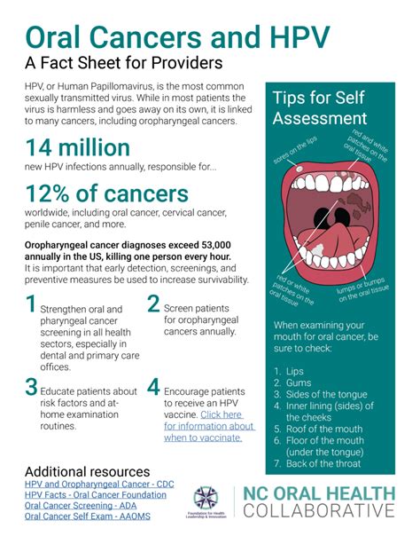 Hpv Mouth