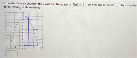 Solved Estimate The Area Between The X Axis And The Graph Of F X 9 X 2 Over The Interval [0 3