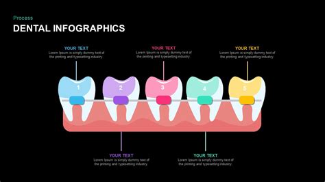 Dental Infographic PowerPoint Template | Slidebazaar