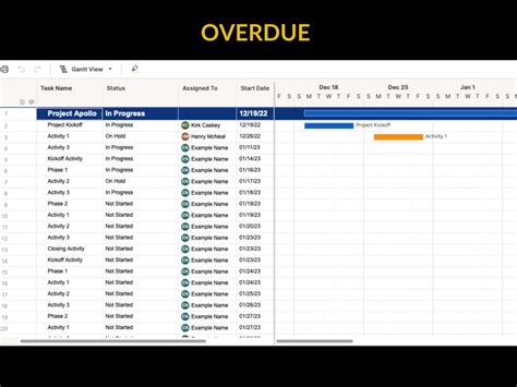 Smartsheet Pmo Template Set Configuration And Projects Implemented