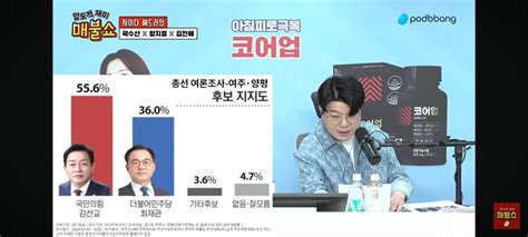 총선 여주 양평 여론조사 김선교 국힘 압도적1위 오픈이슈갤러리 인벤