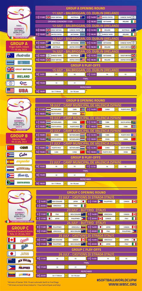 Calendario De Juegos Anunciado Para La Etapa De Grupos De La Xvii Copa