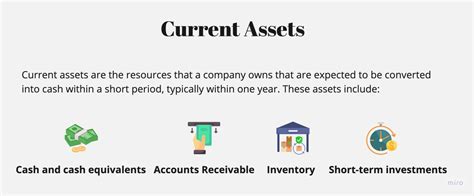 Current Assets Definition Types Formula Calculations And More Glossary By Tickertape