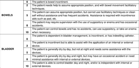 Modified Barthel Index