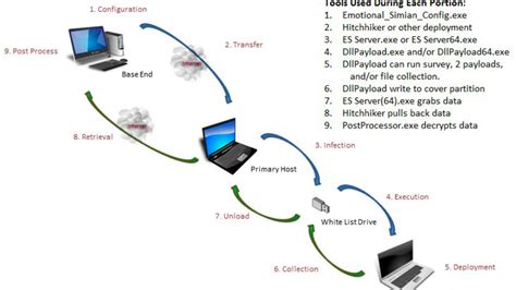 Wikileaks The Cia Can Remotely Hack Into Computers That Arent Even