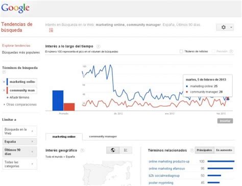 Como Utilizar Google Trends Para Orientar El Posicionamiento Seo