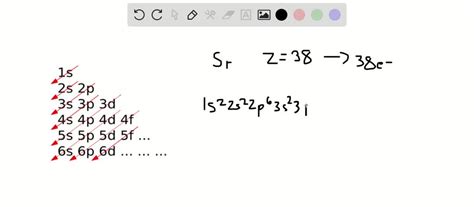 Electron Configuration Of Strontium