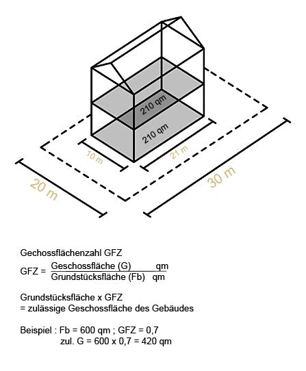 Geschossfl Chenzahl