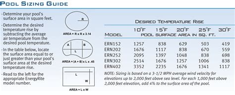 Heat Pump Pool Heat Pump Sizing