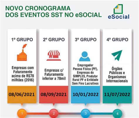 Novo Cronograma Esocial Para Eventos De Sst