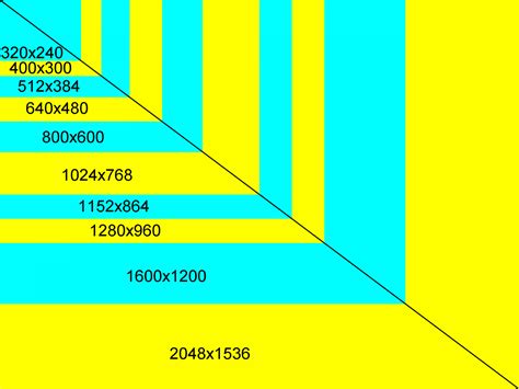 Aspect Ratio Pixel Size Chart What Is Aspect Ratio Photokaaranphotokaaran