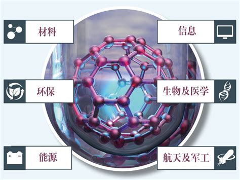 纳米技术在产业中有哪些应用？ 中国数字科技馆