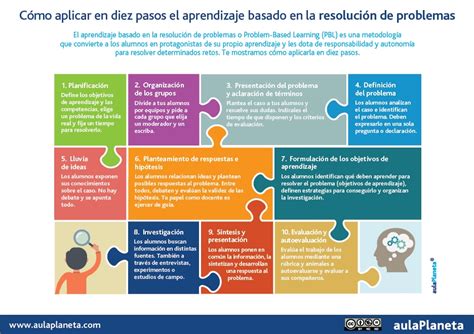 El ABP en diez pasos el aprendizaje basado en la resolución de problemas