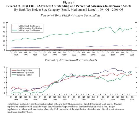 Frb Finance And Economics Discussion Series Screen Reader Version 200731