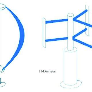 Darrieus And Savonius Vertical Axial Wind Turbine VAWT With Some