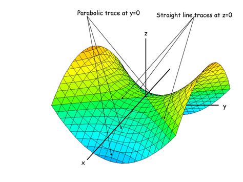 PPT Chapter 12 Section6 Quadric Surfaces PowerPoint Presentation