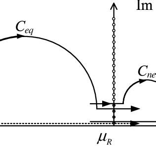 The Integration Path In The Complex Energy Plane Used To Calculate The