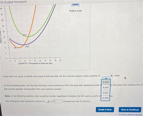 Solved Profit Maximization In The Cost Curve Diagram The Chegg