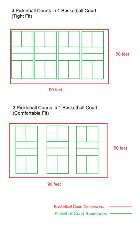 How Many Pickleball Courts Fit On A Basketball Court Racketopia