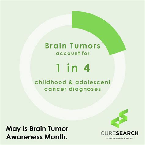 Brain Tumor Awareness Month Curesearch