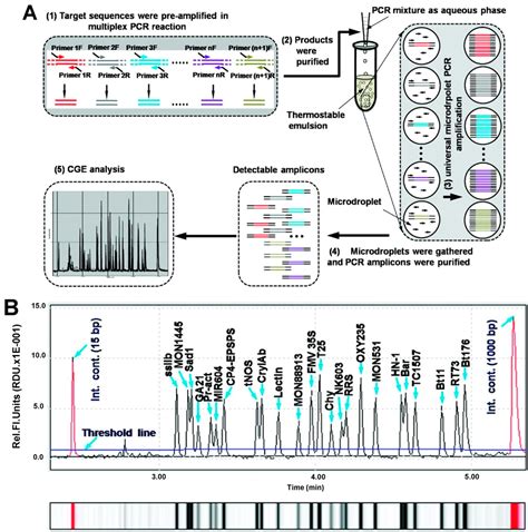 IJMS | December 2014 - Browse Articles 