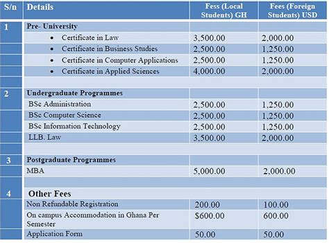 Our Fees Structure | kings-uni-college