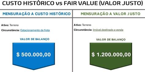 Fair Value Valor Justo O M Todo De Mensura O Cont Bil A Mercado