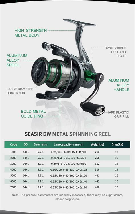 Seasir DW Fishing Reel 1000 7000 Max Drag 15kg 14 1 BB All Metal