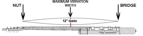 Guitar string tension guide