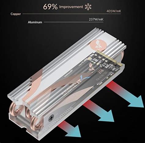 Guide to the Best M.2 2280 SSD Heatsinks for 2021 - Nerd Techy