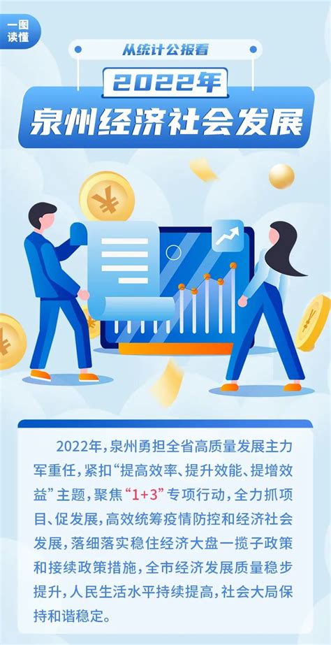 一图读懂丨2022年泉州市国民经济和社会发展统计公报 数据解读 统计信息 政府信息公开 政务公开 泉州市人民政府