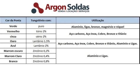 Argon Soldas