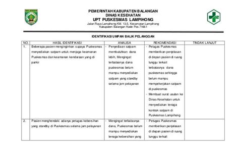 Identifikasi umpan balik pelanggan